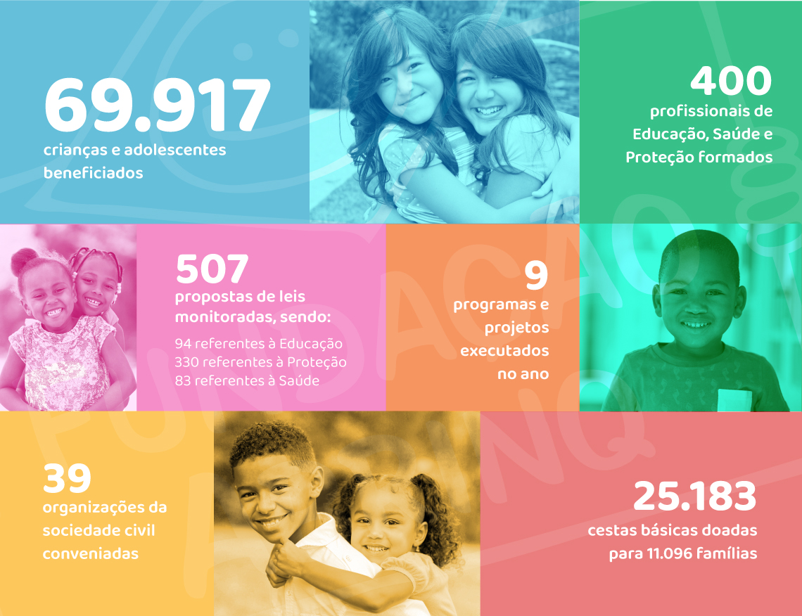 Veja os principais resultados da Fundação Abrinq em 2021